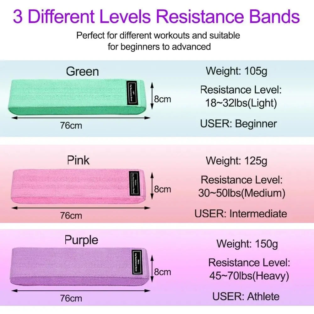 Three fabric Pilates band resistance levels and dimensions