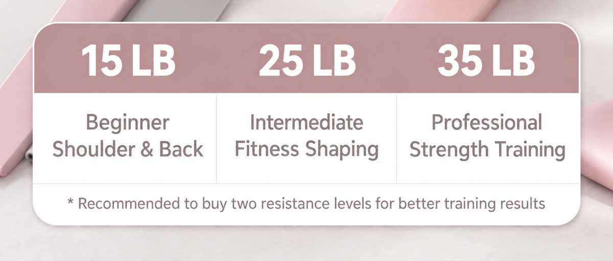 Multi Level Adjustable Resistance Band 10LB-25LB