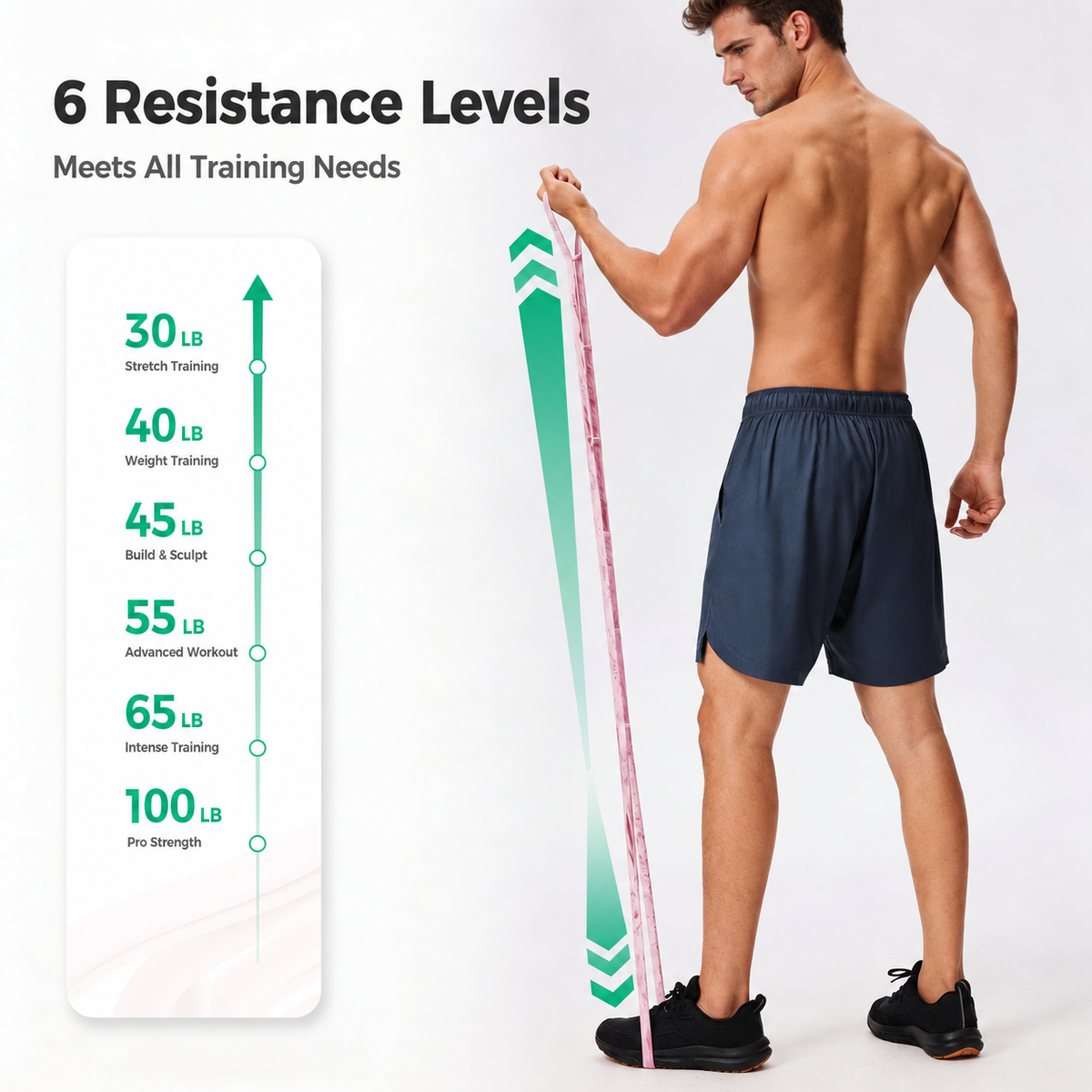 White adult male athlete showing the six labelled resistance levels from 30 to 100 LB
