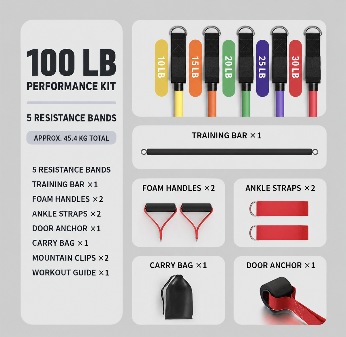Flowelle PowerFlex 100 LB Performance Kit contents