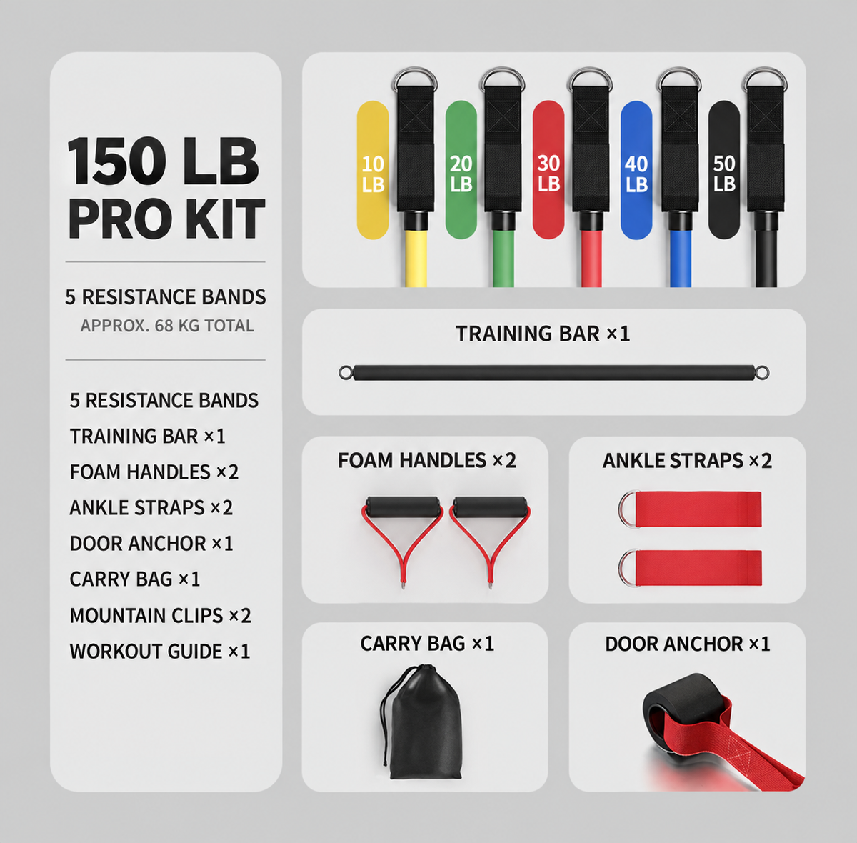 Flowelle PowerFlex 150 LB Pro Kit contents